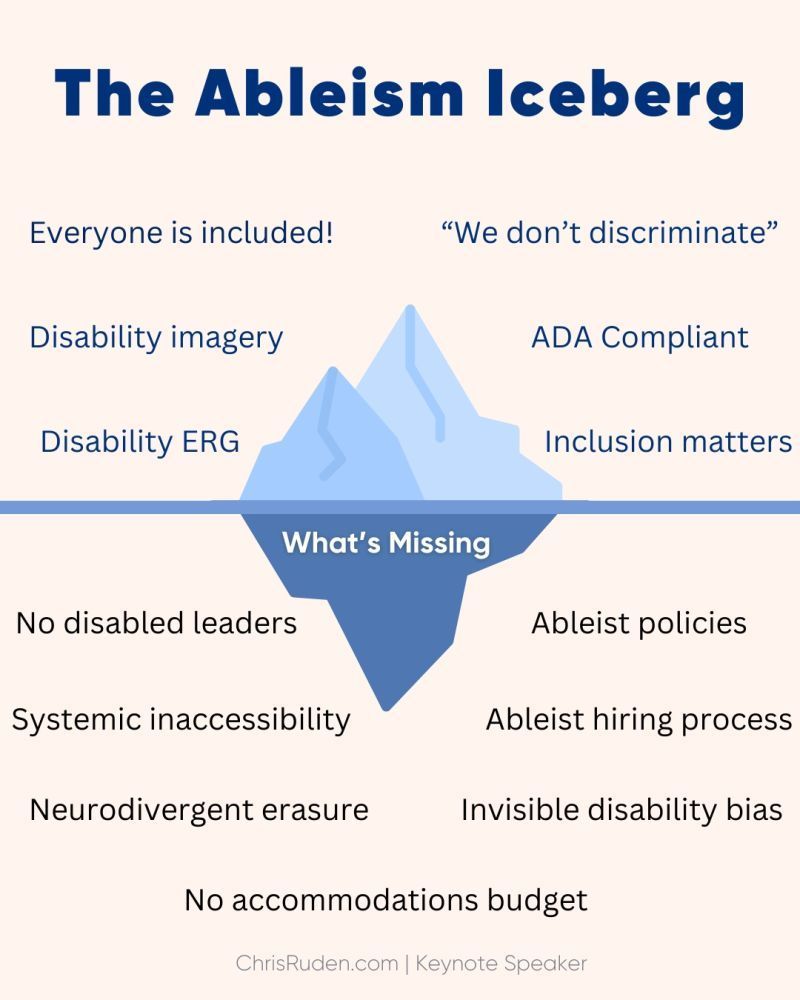 The Ableism Iceberg Infographic